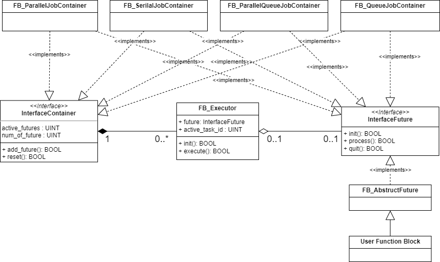 ../_images/activity_control_class_diag.png