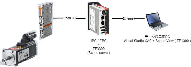 ../_images/connection1.png