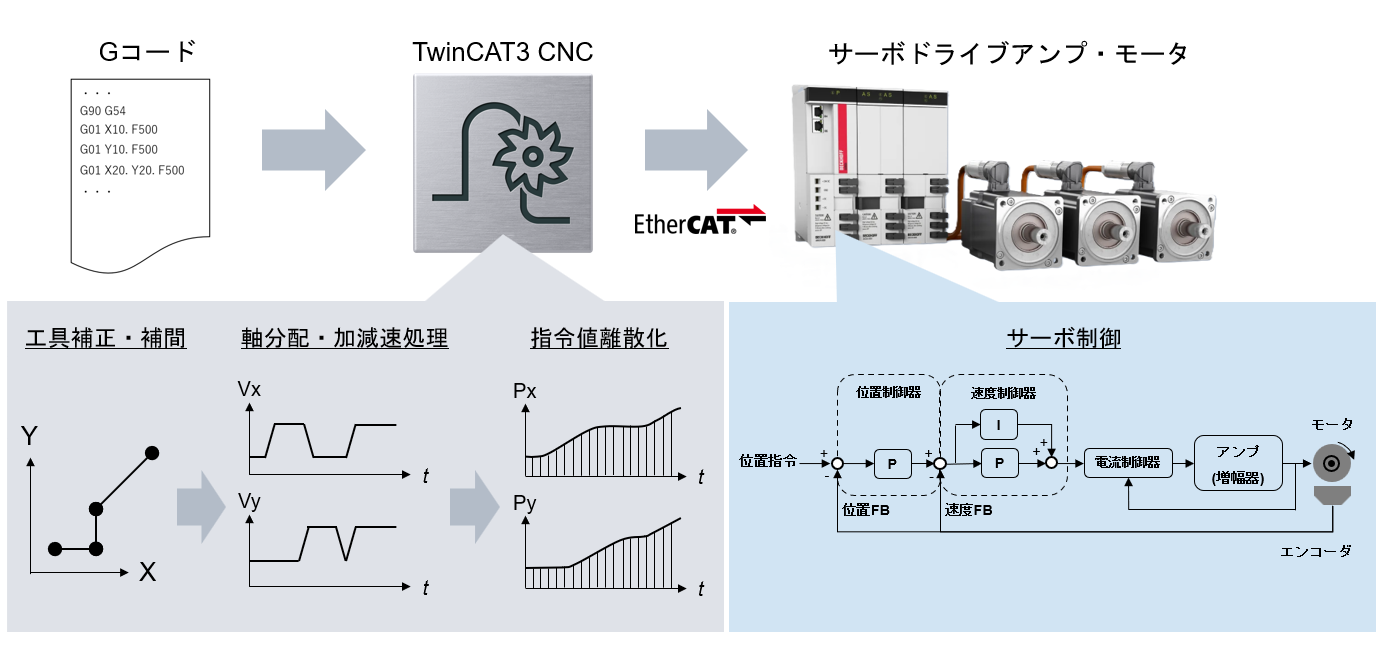 _images/develop_cnc_004.png