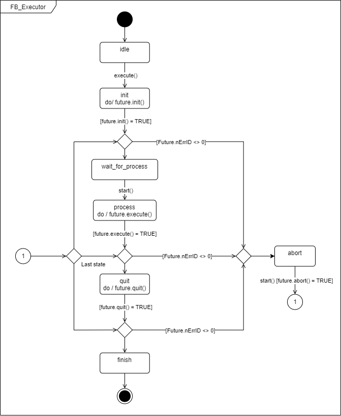../_images/fb_executor_state_machine.png