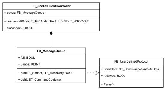../_images/framework_usage_model.png