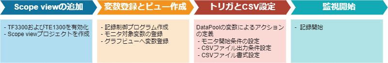../_images/procedure.png