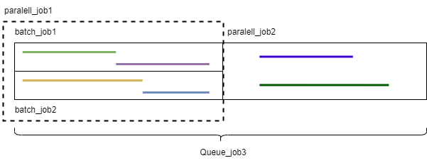 ../_images/sample_code_job_structure.png