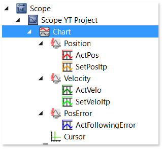 alt scope view chart