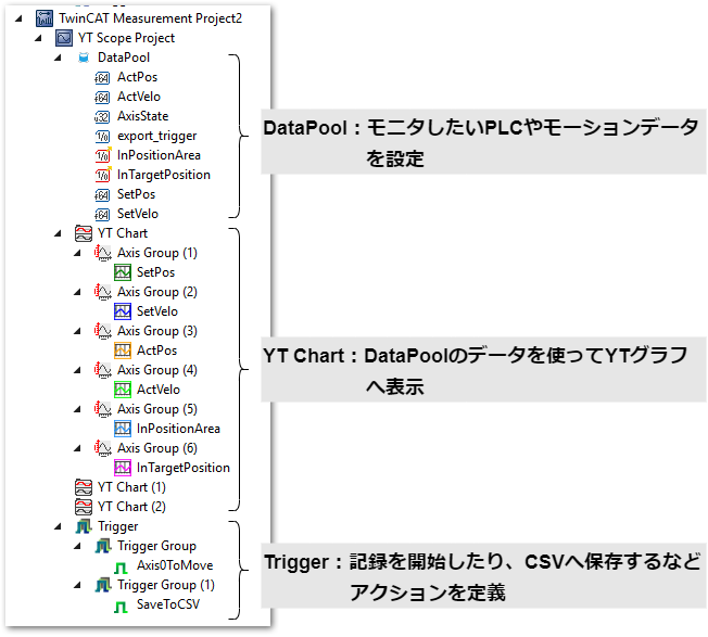 ../_images/tree_view_structure.png